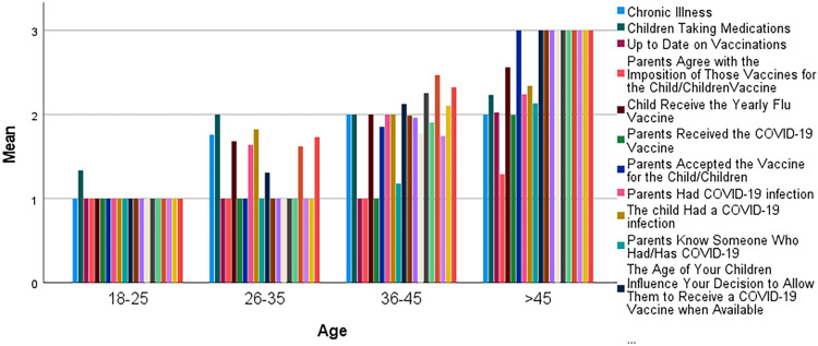 Parental Willingness and Factors Influencing COVID-19 Vaccination for Children in Saudi Arabia.