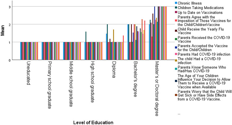 Parental Willingness and Factors Influencing COVID-19 Vaccination for Children in Saudi Arabia.