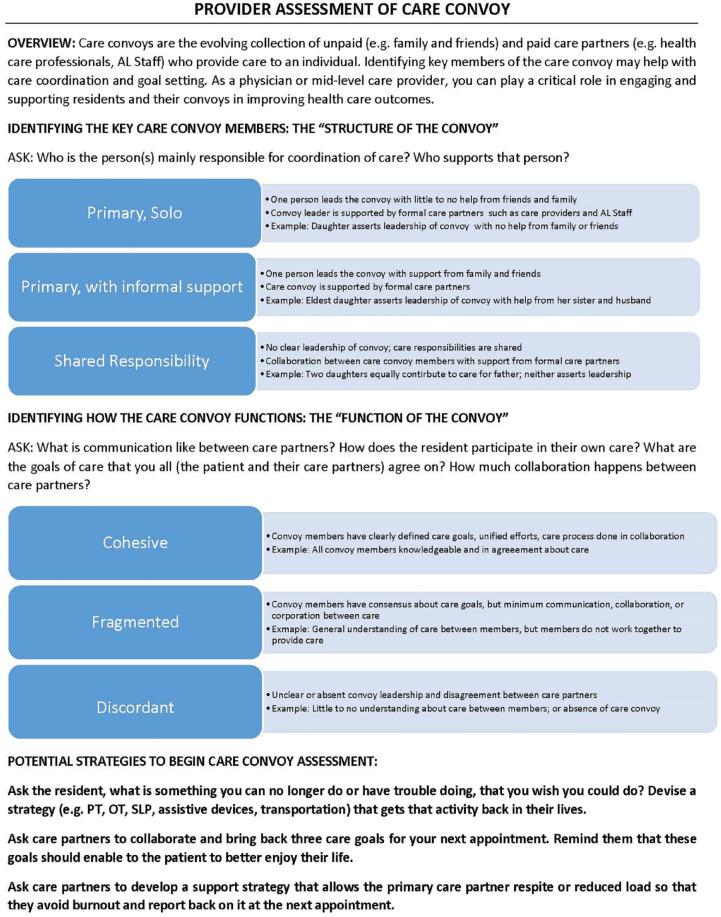 A Collaborative Approach to Improving Care Outcomes for Residents in Assisted Living.