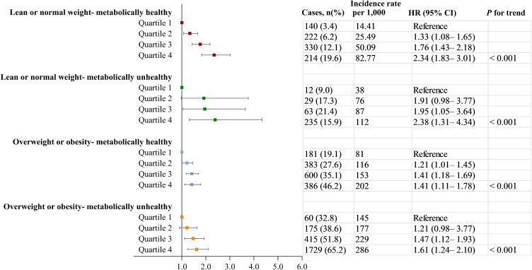 Not only baseline but cumulative exposure of remnant cholesterol predicts the development of nonalcoholic fatty liver disease: a cohort study.