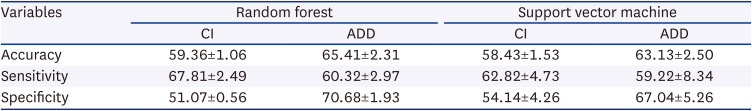 Harnessing the Power of Voice: A Deep Neural Network Model for Alzheimer's Disease Detection.