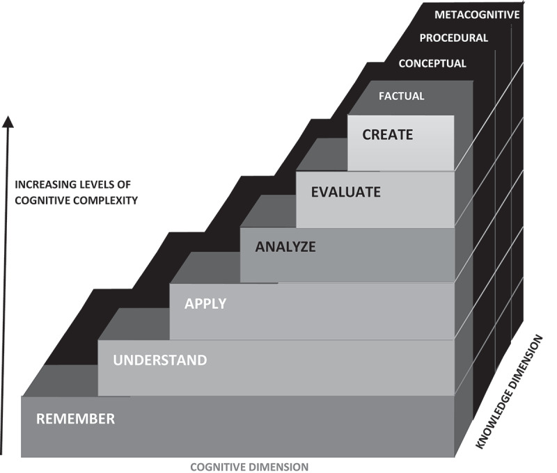 Pharmacogenomic curriculum in Australian medical schools: a content analysis study.
