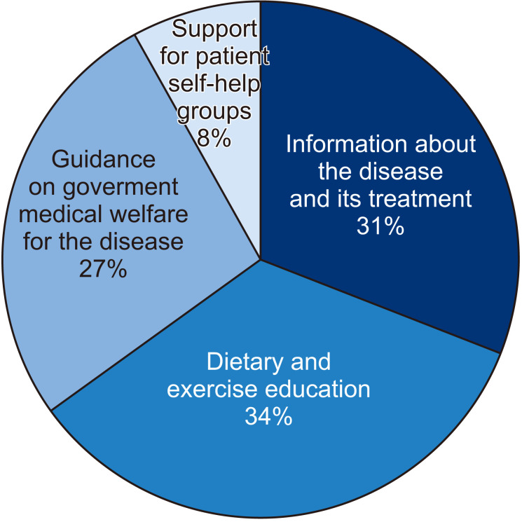 Insights from the COVID-19 pandemic: underscoring the paramount value of patient education and counseling for rheumatic diseases.