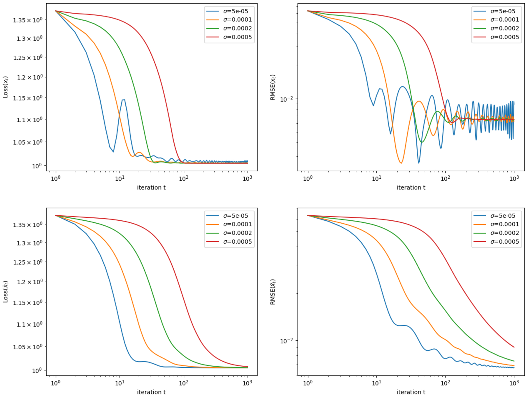Convergence for nonconvex ADMM, with applications to CT imaging.