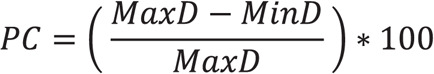 Abstract Image