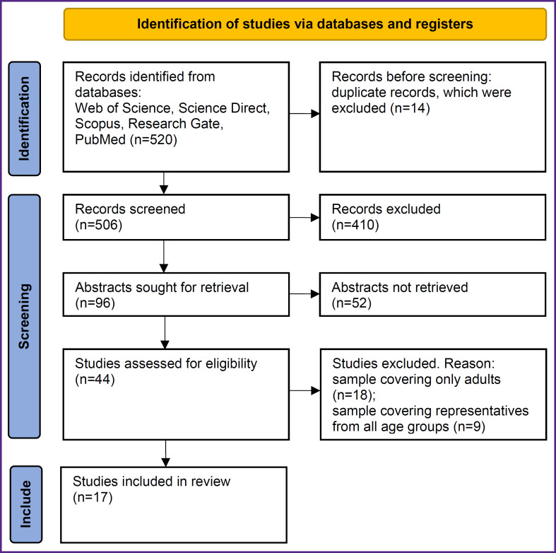 Application of a Body Shape Index as an Anthropometric Predictor of Cardiometabolic Risks in Children and Adolescents (Systematic Review).