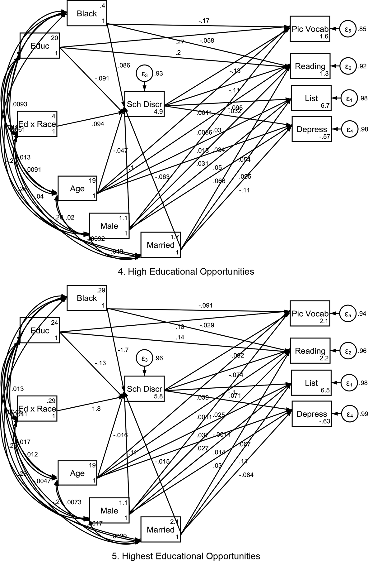 The Cost of Opportunity: Anti-Black Discrimination in High Resource Settings.