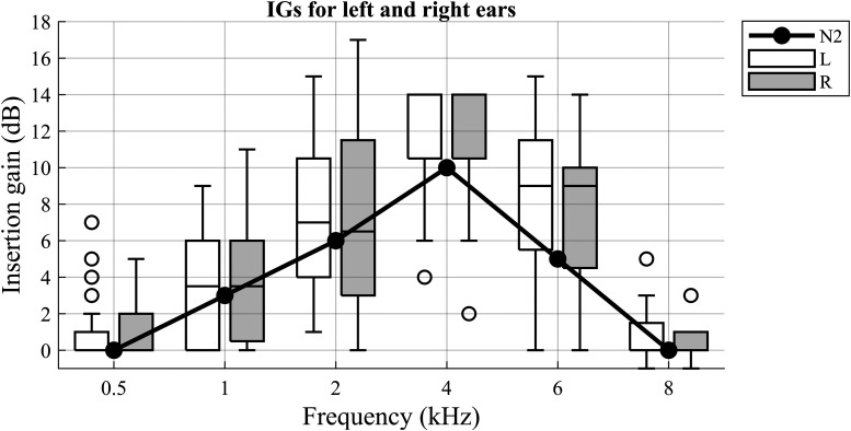 Individual Differences Underlying Preference for Processing Delay in Open-Fit Hearing Aids.