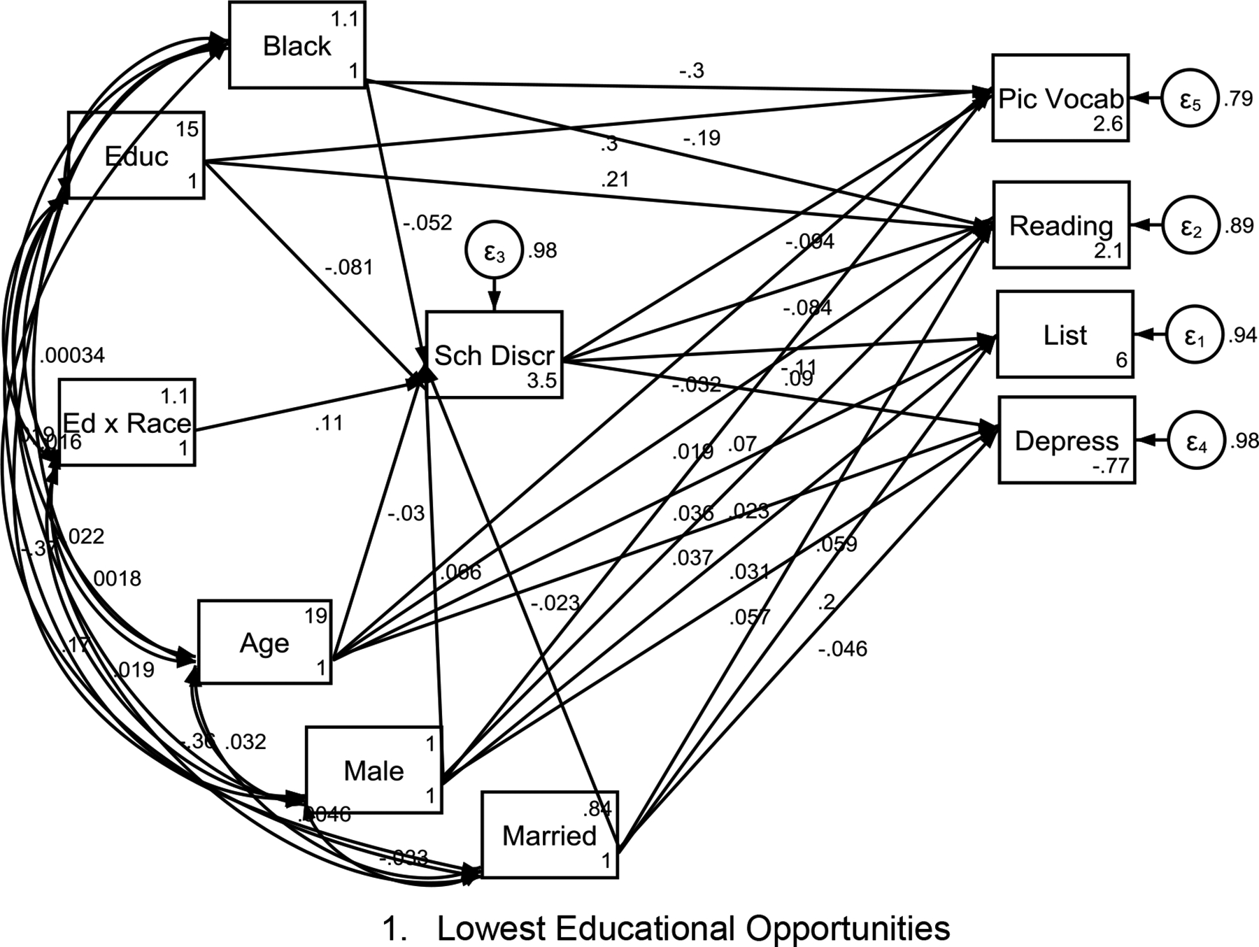 The Cost of Opportunity: Anti-Black Discrimination in High Resource Settings.