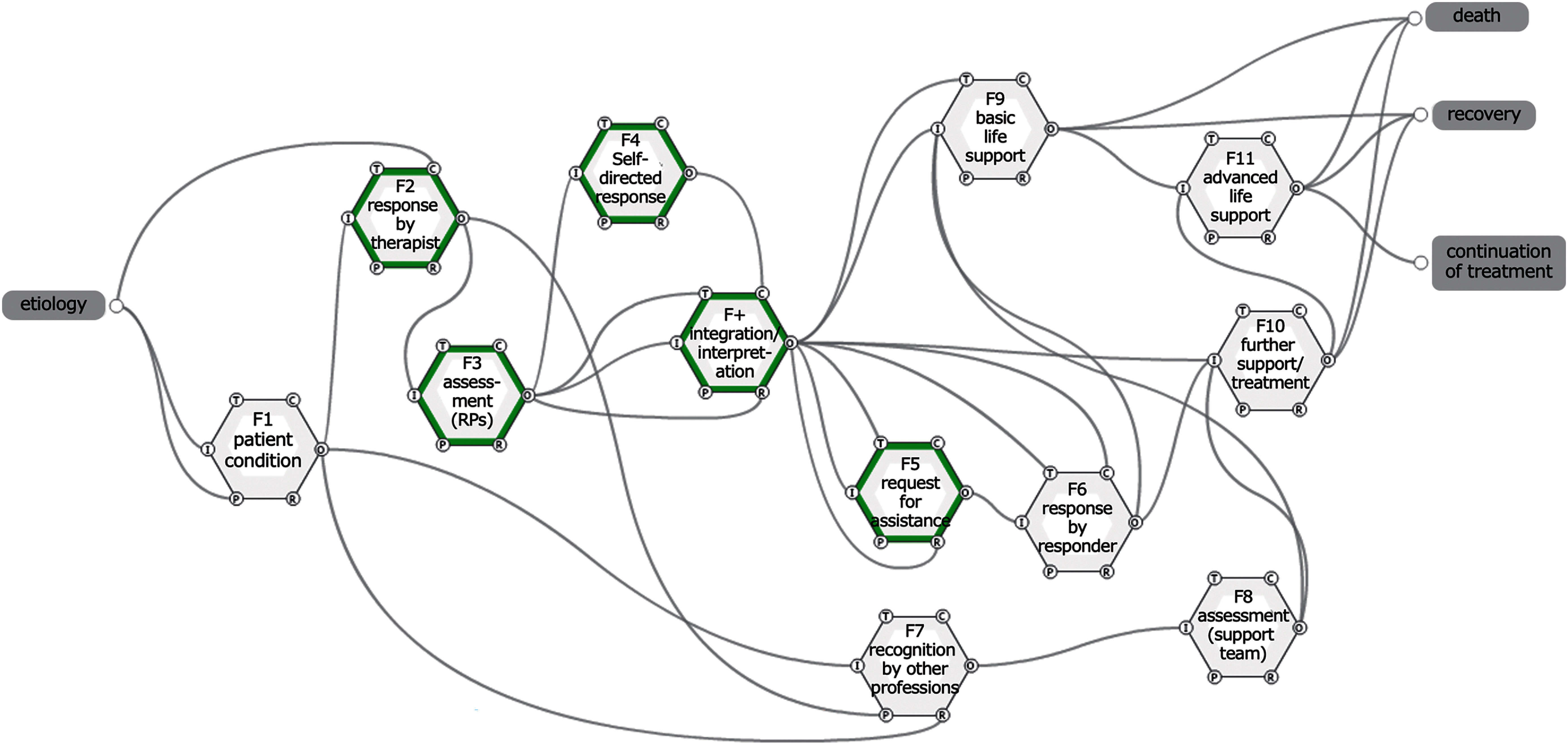 The Assessment and Response of Rehabilitation Professionals to Sudden Deterioration in Symptoms: An Analysis of the National Database in Japan.