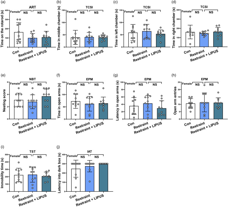 Neuropsychiatric Behavioral Assessments in Mice After Acute and Long-Term Treatments of Low-Intensity Pulsed Ultrasound.