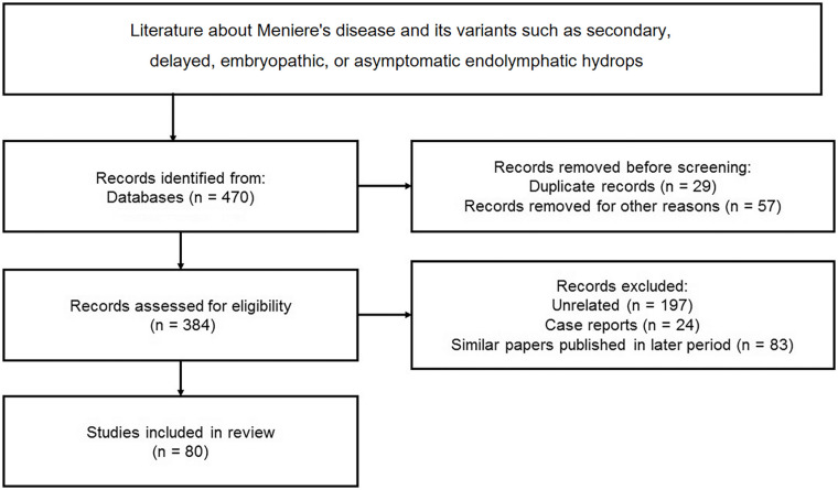 Potential Application of Hydrops MR Imaging: A Systematic Review.