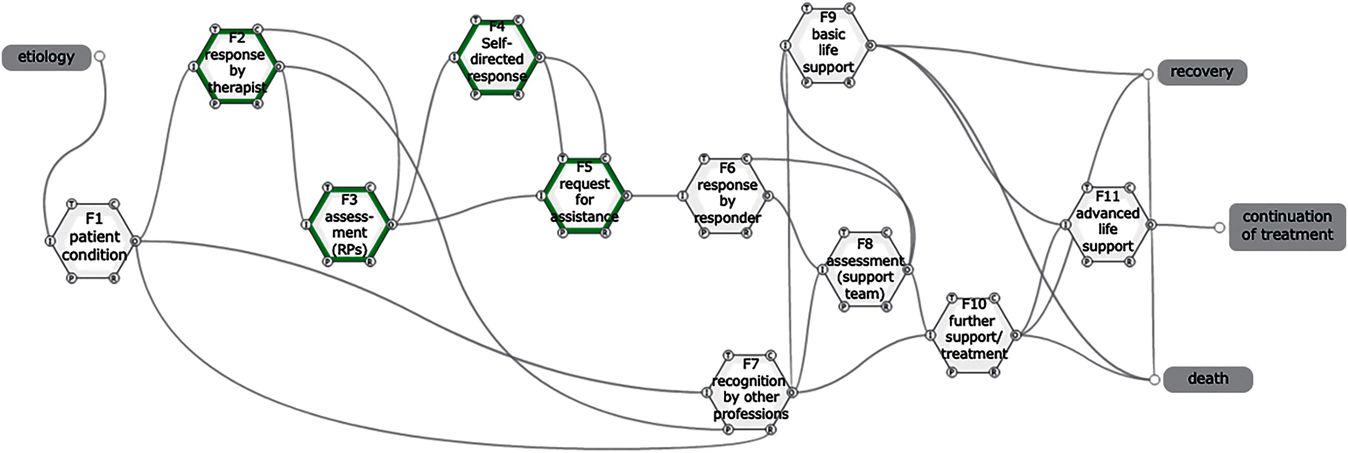 The Assessment and Response of Rehabilitation Professionals to Sudden Deterioration in Symptoms: An Analysis of the National Database in Japan.