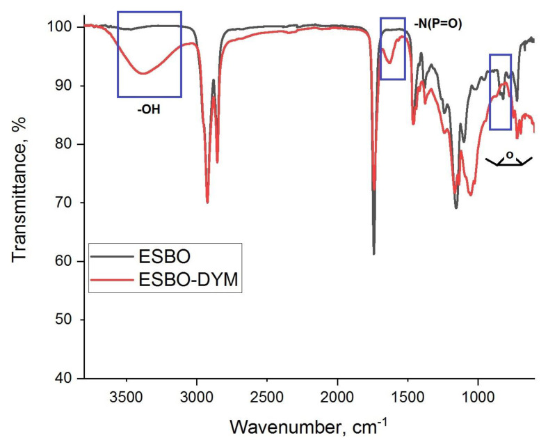 Phosphorus and nitrogen-containing soybean oil polyols: Effect on the mechanical properties and flame retardancy of polyurethane foam.