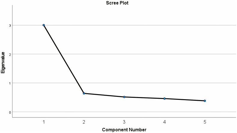 Reliability and Validity of a Turkish Version of the 5-Item Future Anxiety Scale.
