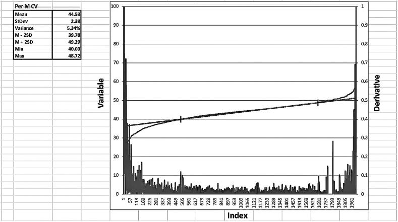 E-norms and AI in clinical neurophysiology