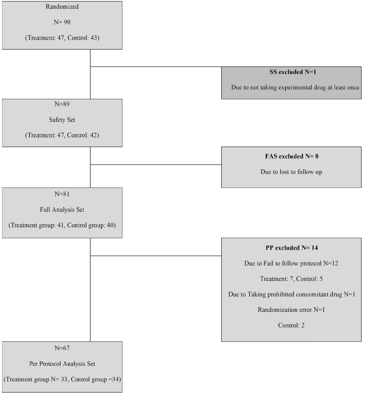 A Randomized, Multi-Center, Open Label Study to Compare the Safety and Efficacy between Afatinib Monotherapy and Combination Therapy with HAD-B1 for the Locally Advanced or Metastatic NSCLC Patients with EGFR Mutations.