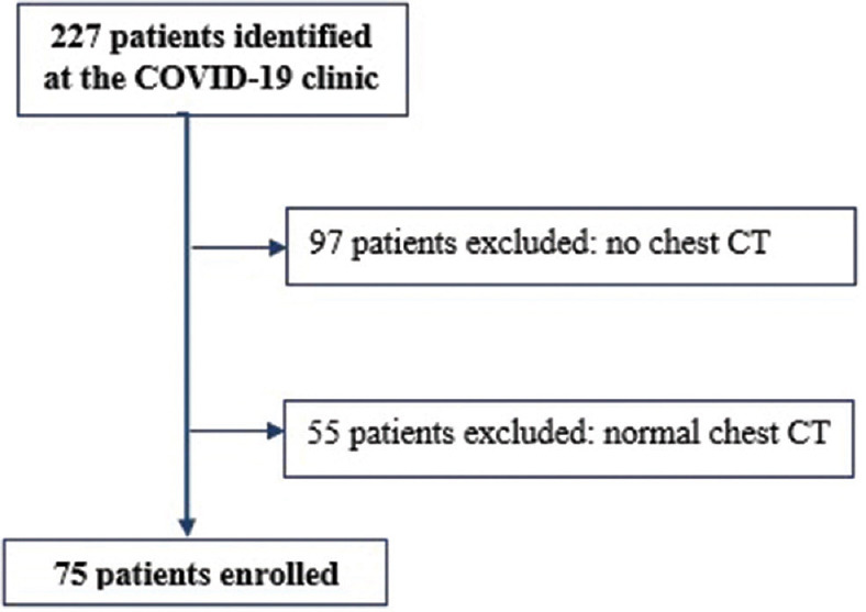 Corticosteroid treatment for persistent pulmonary infiltrates following COVID-19 infection: Clearing the fog?