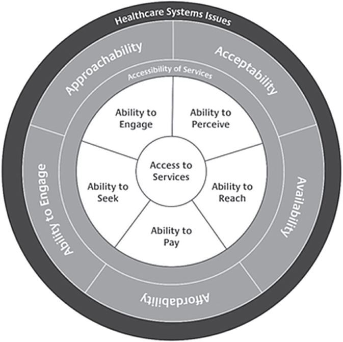 Accessibility of Soil-transmitted Helminthiasis Control Strategies in Selected Indigenous People Communities in the Philippines.