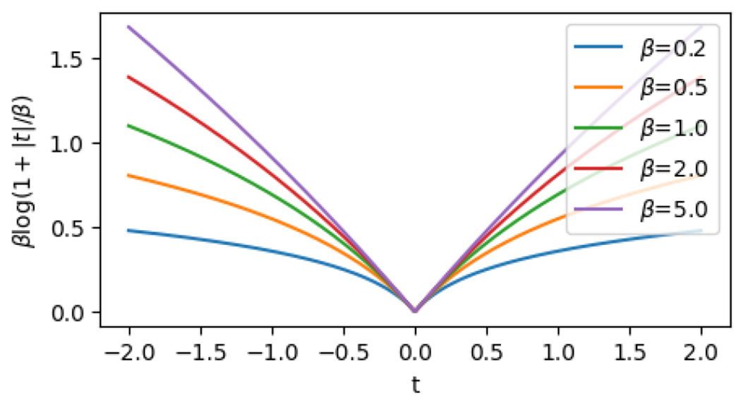 Convergence for nonconvex ADMM, with applications to CT imaging.