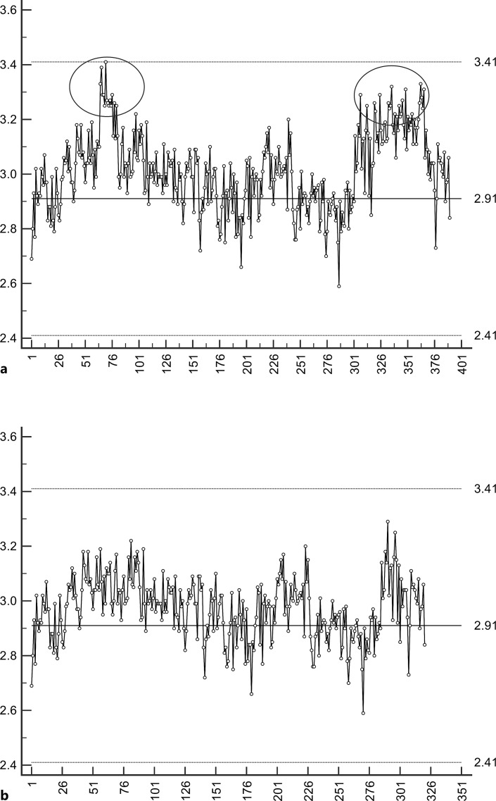 Challenges and Pragmatic Solutions for Assessing the Reliability of HIV-1 Viral Load Monitoring in Resource-Constrained Settings.