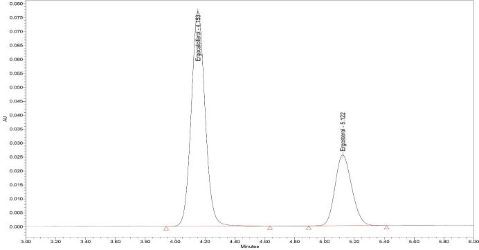 Quantitative Analysis of Vitamin D2 and Ergosterol in Yeast-Based Supplements Using High-Performance Liquid Chromatography with Ultraviolet Detection.