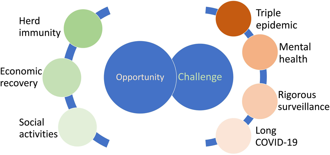 Challenges and Opportunities Associated with Lifting the Zero COVID-19 Policy in China.