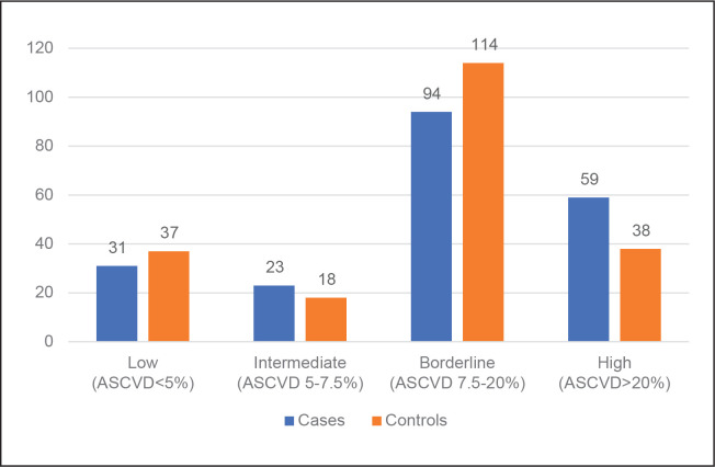 The Acute Coronary Syndrome Risk in Medically Managed Subjects with Type 2 Diabetes Mellitus - Is the ASCVD Risk Score Failing Here?