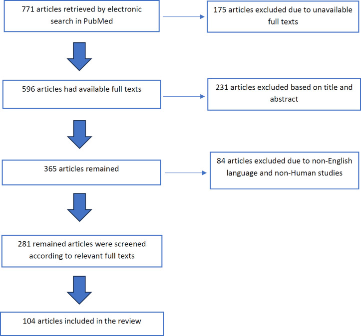Immune mediated myasthenia gravis in children, current concepts and new treatments: A narrative review article.