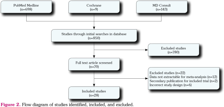 Left ventricular systolic function assessed by standard and advanced echocardiographic techniques in patients with systemic lupus erythematosus: A systemic review and meta-analysis.