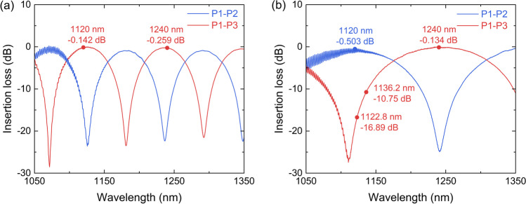 High power tunable Raman fiber laser at 1.2 μm waveband.