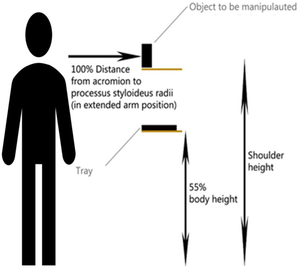 Assessing effectiveness of serious game training designed to assist in upper limb prosthesis rehabilitation.