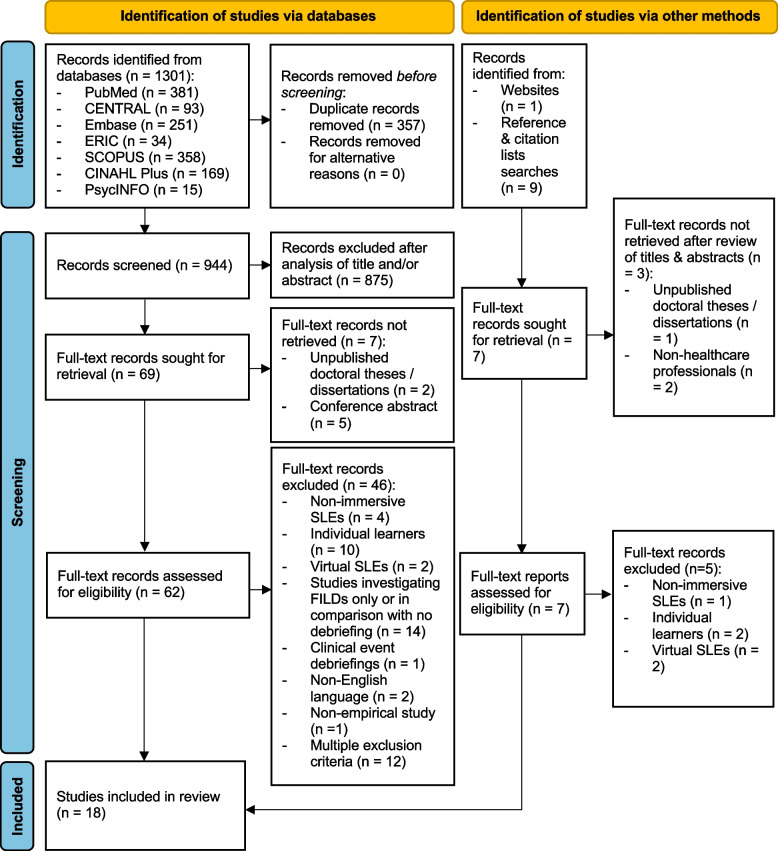 Exploring in-person self-led debriefings for groups of learners in simulation-based education: an integrative review.