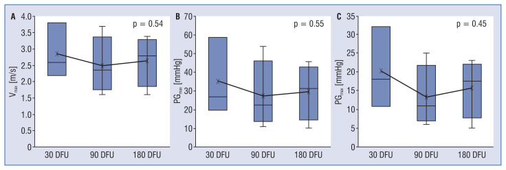 Long-term bio-functional performance of a novel, self-positioning balloon expandable transcatheter biological aortic valve system in the ovine aortic banding model.