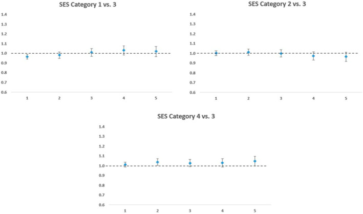 Long term cost outcomes among commercially insured patients undergoing bariatric surgical procedures.