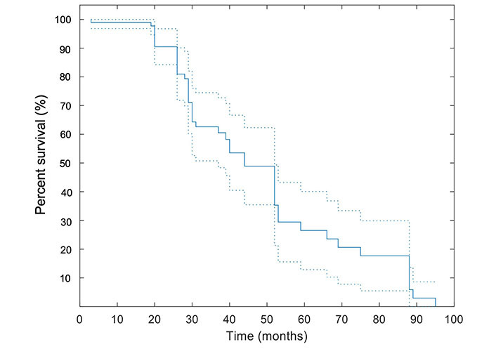 Quantitative peritumoral magnetic resonance imaging fingerprinting improves machine learning-based prediction of overall survival in colorectal cancer.