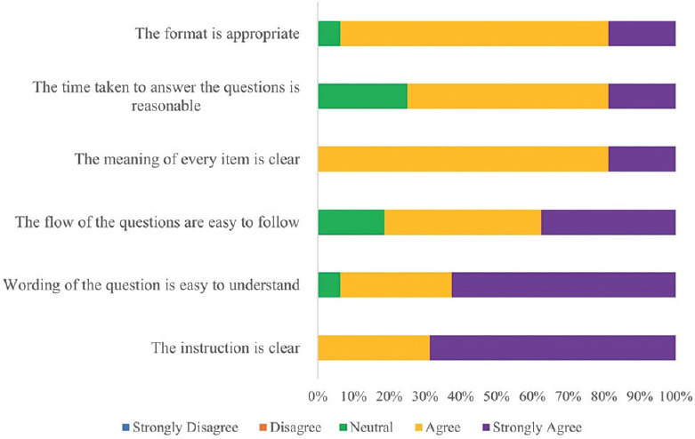 Development of Agile Scrum Perception Tool to Evaluate Students' Opinions on Agile Methodology in Nursing Education.