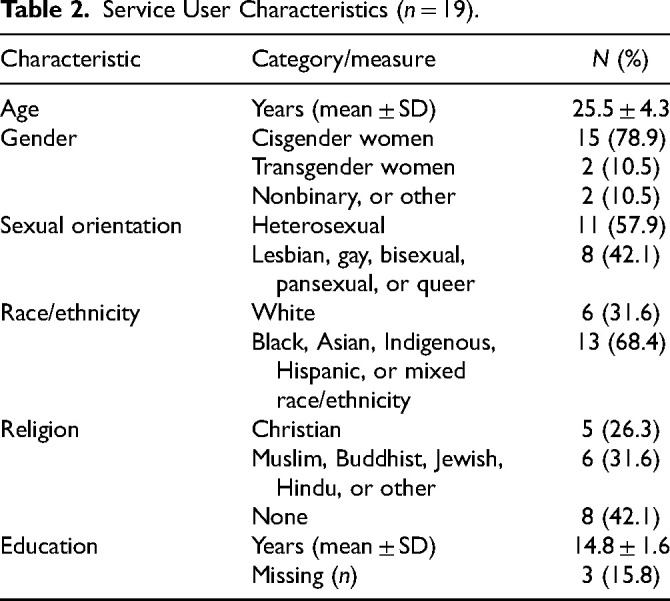 Abstract Image