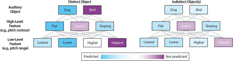 Review of Binaural Processing With Asymmetrical Hearing Outcomes in Patients With Bilateral Cochlear Implants.