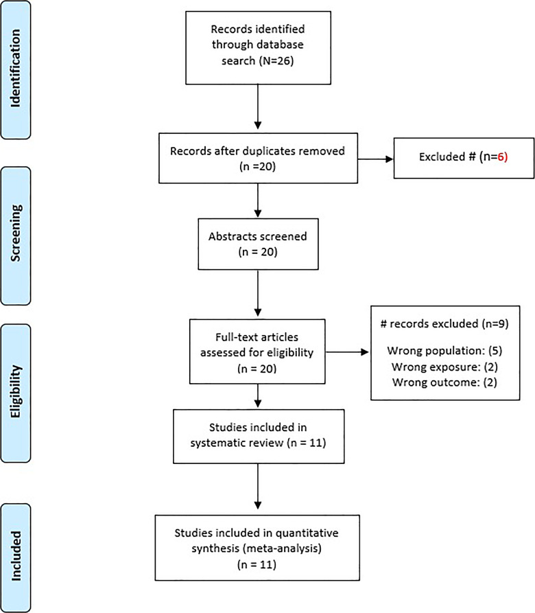 Efficacy and Clinical Outcomes of mRNA COVID-19 Vaccine in Pregnancy: A Systematic Review and Meta-Analysis.