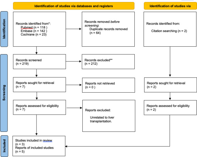 Biguanides and glucagon like peptide 1 receptor agonists in the amelioration of post liver transplant weight gain; a scoping review of the mechanism of action, safety and efficacy.