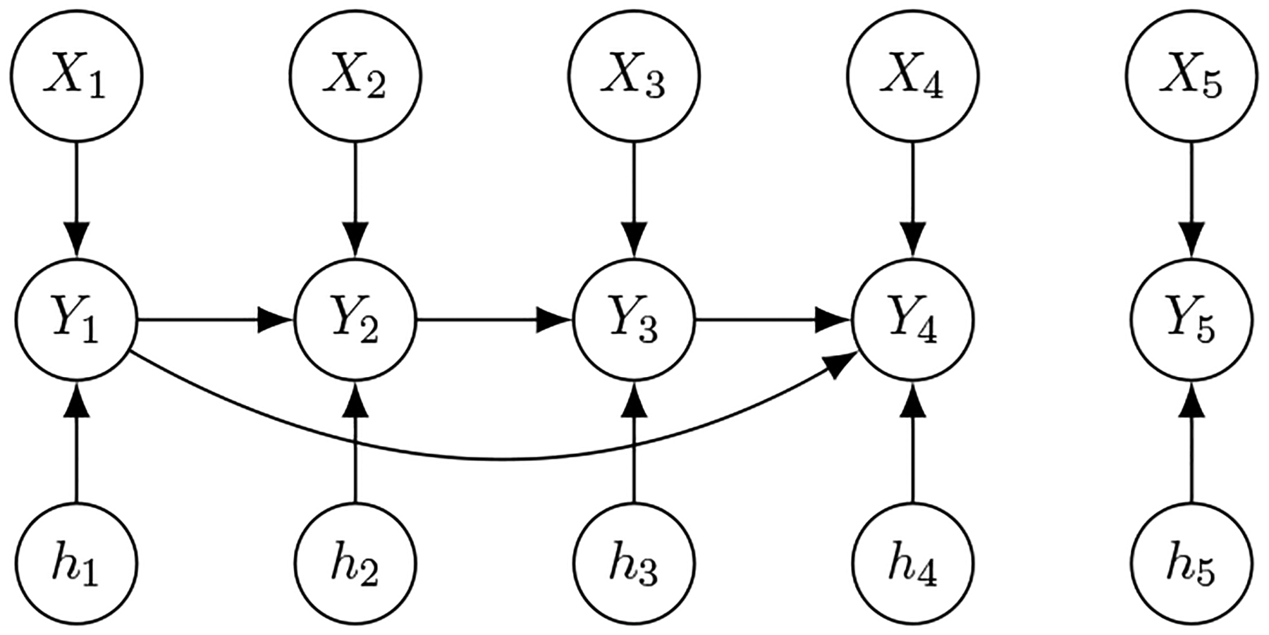 Causal Discovery with Generalized Linear Models through Peeling Algorithms.