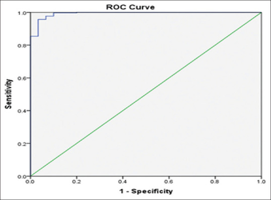 A prospective cohort study evaluating the TRISS and TRISS-SpO<sub>2</sub> scoring systems for assessing mortality risk in trauma study participants in India.