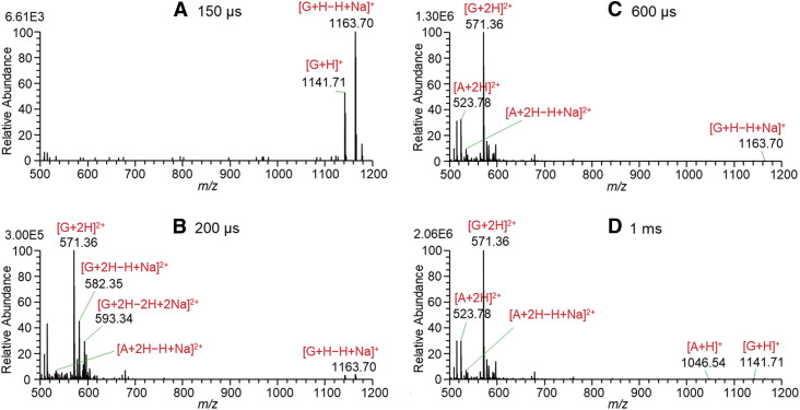 Pulsed Nano-Electrospray Ionization Applied to Solutions of Angiotensin II, Bradykinin, and Gramicidin S in Water/Acetonitrile (1/1) with the Addition of 1% Acetic Acid and 10 mM Ammonium Acetate.