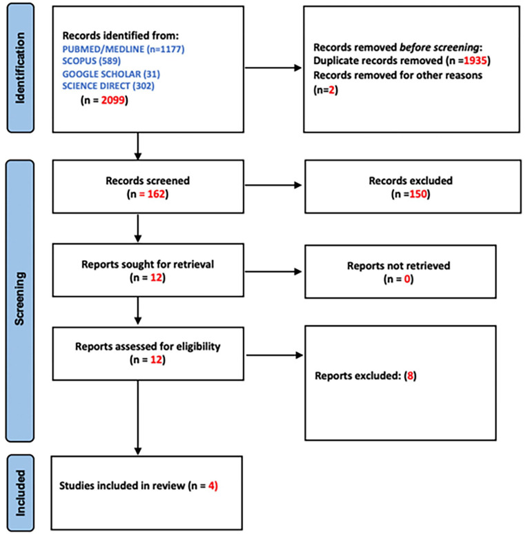 Is There a Causal Link Between Acute Myocarditis and COVID-19 Vaccination: An Umbrella Review of Published Systematic Reviews and Meta-Analyses.