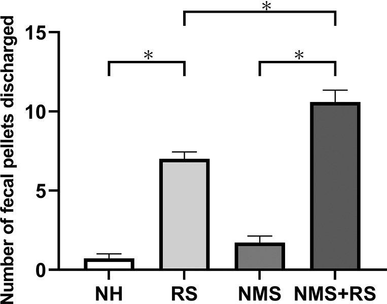 Modulation of Intestinal Motility in an Adolescent Rat Model of Irritable Bowel Syndrome.