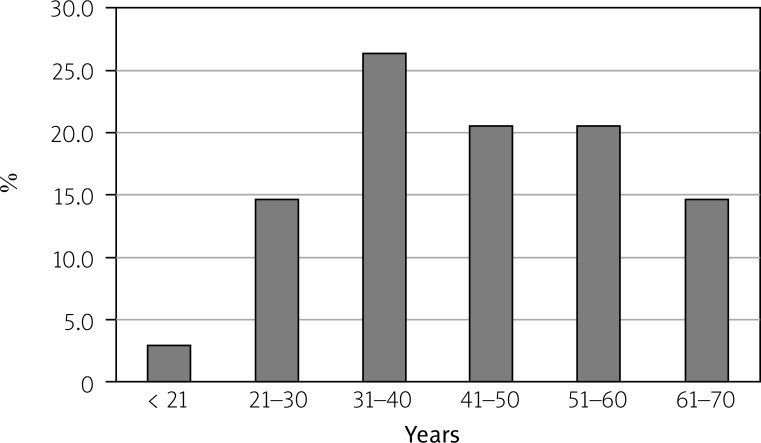 Frequency and factors associated with loss to follow-up in newly diagnosed rheumatoid arthritis patient: a single-centre study.