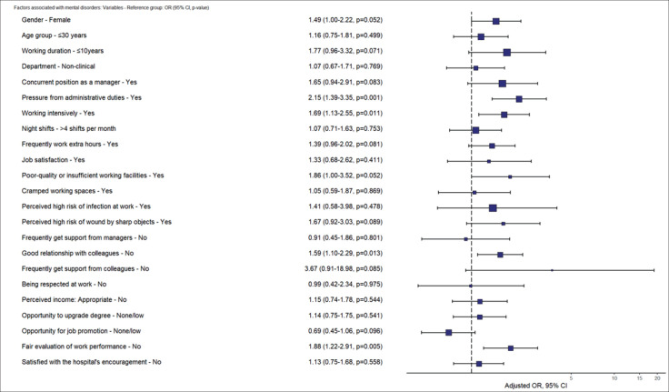 Prevalence of Mental Disorders Among Healthcare Workers After the Pandemic in Vietnam and Associated Factors: a Cross-sectional Study.