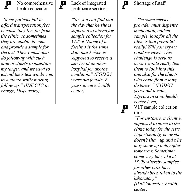 Patients' and Care Providers' Reported Barriers and Suggestions for Improving HIV Viral Load Testing in Tanzania: A Qualitative Study in Dar es Salaam.