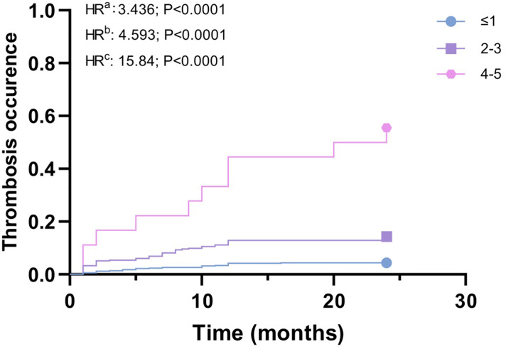 New Score Models for Predicting Bleeding and Ischemic of Ticagrelor Therapy in Patients with Diabetes Mellitus.